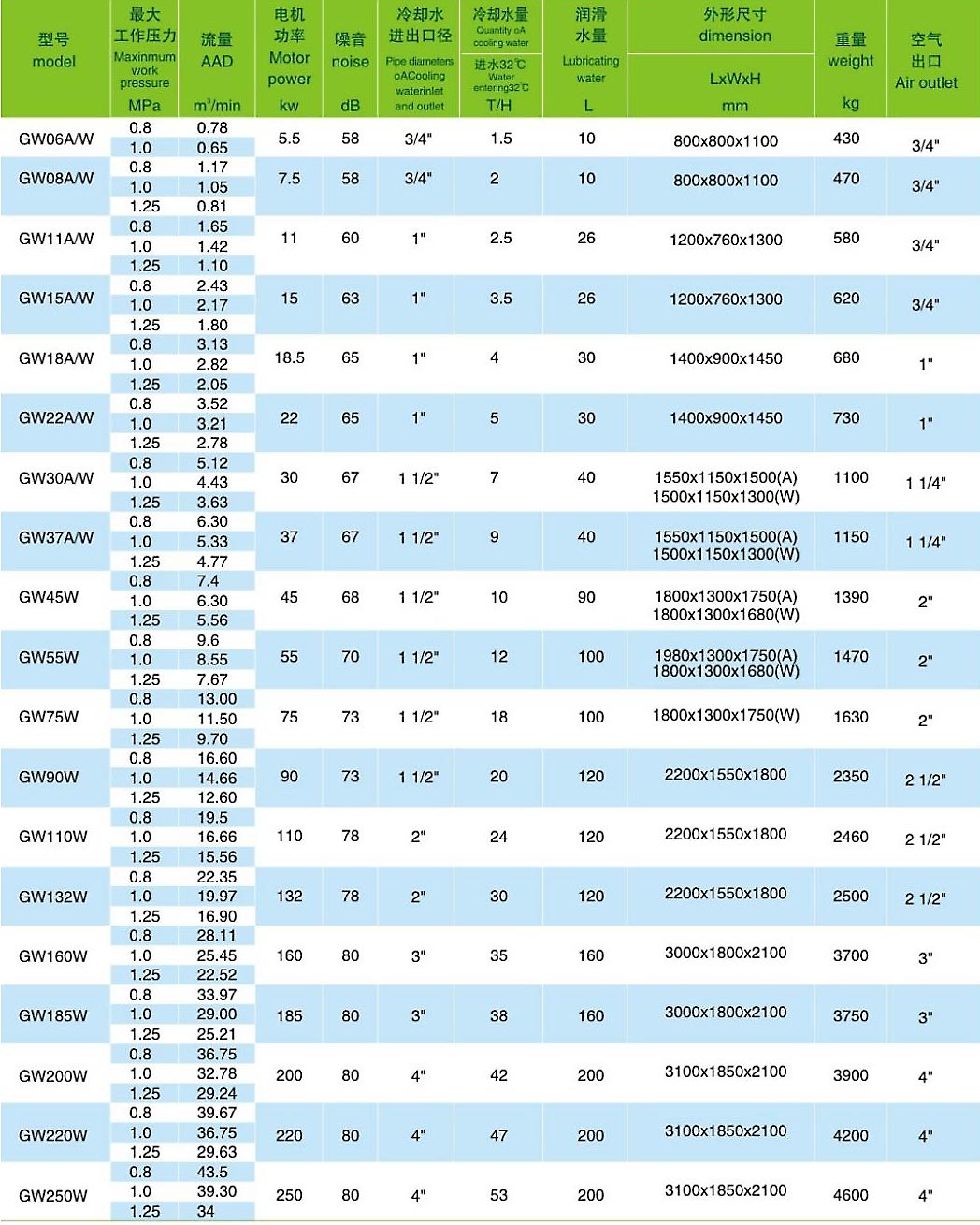 <a href=http://m.xstgy.com/tag-etagid4-0.html target=_blank class=infotextkey>格蘭克林空壓機</a>型號大全
