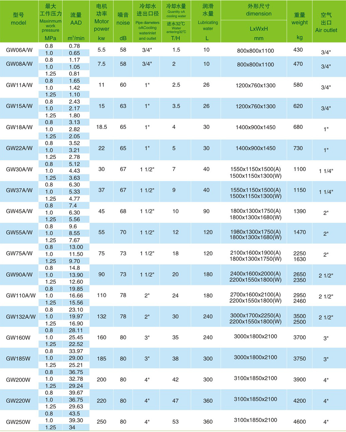 GW系列智慧型水潤滑醫用螺桿無油<a href=http://m.xstgy.com/tag-etagid22-0.html target=_blank class=infotextkey>節能空壓機</a>