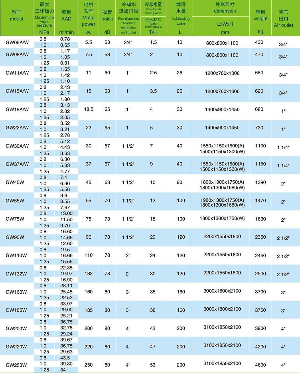 GW系列 “ 智慧節能 ” <a href=http://m.xstgy.com/tag-etagid270-0.html target=_blank class=infotextkey><a href=http://m.xstgy.com/tag-etagid481-0.html target=_blank class=infotextkey>水潤滑無油</a>螺桿機</a>