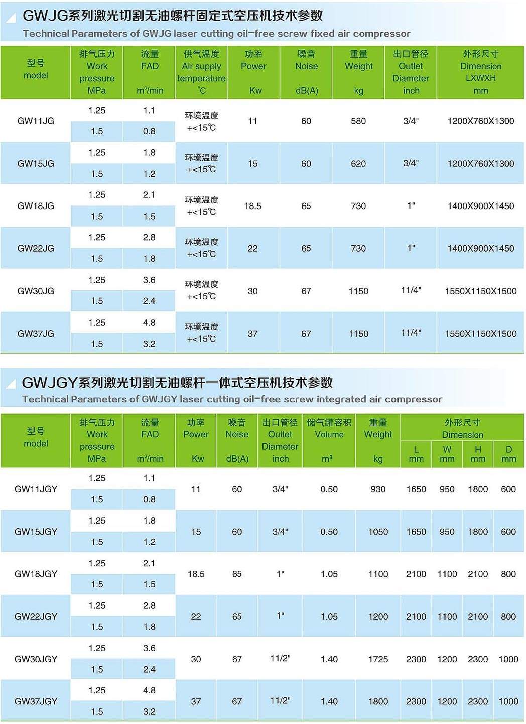 GWJG/GWJGY系列激光切割<a href=http://m.xstgy.com/tag-etagid51-0.html target=_blank class=infotextkey>無油螺桿空壓機</a>