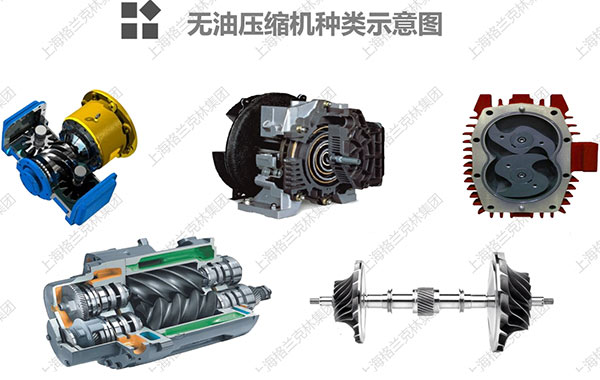 <a href=http://m.xstgy.com/tag-etagid593-0.html target=_blank class=infotextkey>空壓機種類</a>示意圖-<a href=http://m.xstgy.com/tag-etagid4-0.html target=_blank class=infotextkey><a href=http://m.xstgy.com/tag-etagid243-0.html target=_blank class=infotextkey>格蘭克林</a>空壓機</a>
