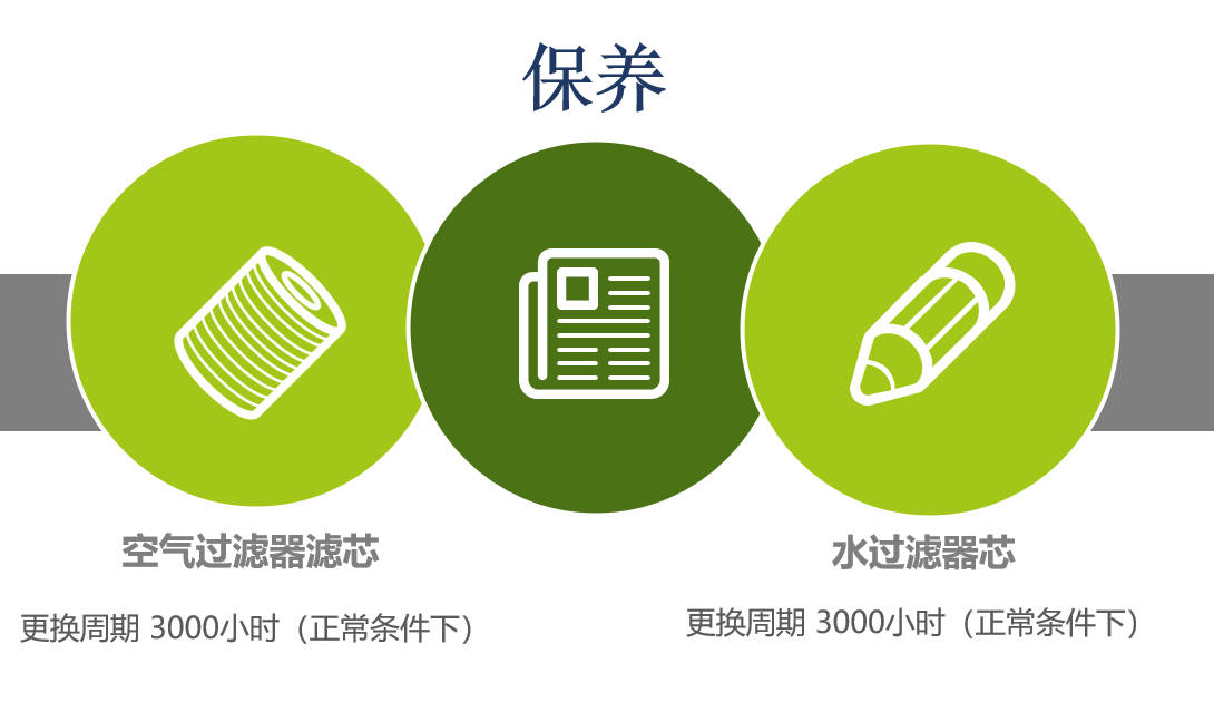 水潤滑<a href=http://m.xstgy.com/tag-etagid12-0.html target=_blank class=infotextkey>空壓機保養</a>-格蘭克林集團