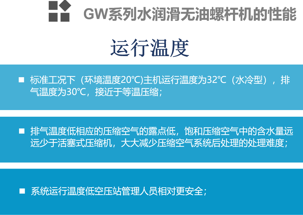 水潤滑<a href=http://m.xstgy.com/tag-etagid516-0.html target=_blank class=infotextkey>空壓機運行</a>溫度-格蘭克林集團