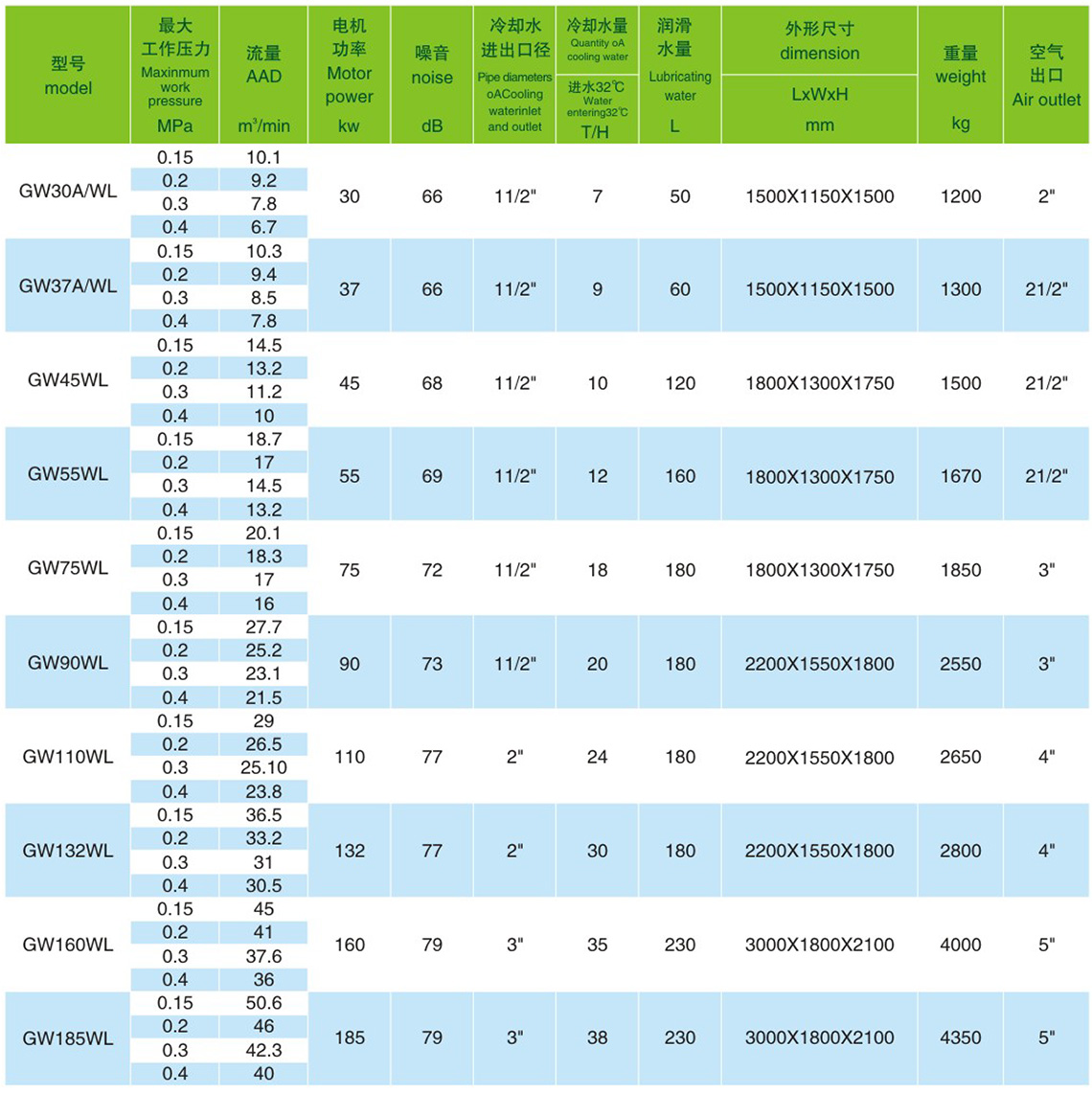 格蘭克林水潤滑<a href=http://m.xstgy.com/tag-etagid70-0.html target=_blank class=infotextkey>空壓機節能</a>型系列參數表-<a href=http://m.xstgy.com/tag-etagid136-0.html target=_blank class=infotextkey>格蘭克林集團</a>