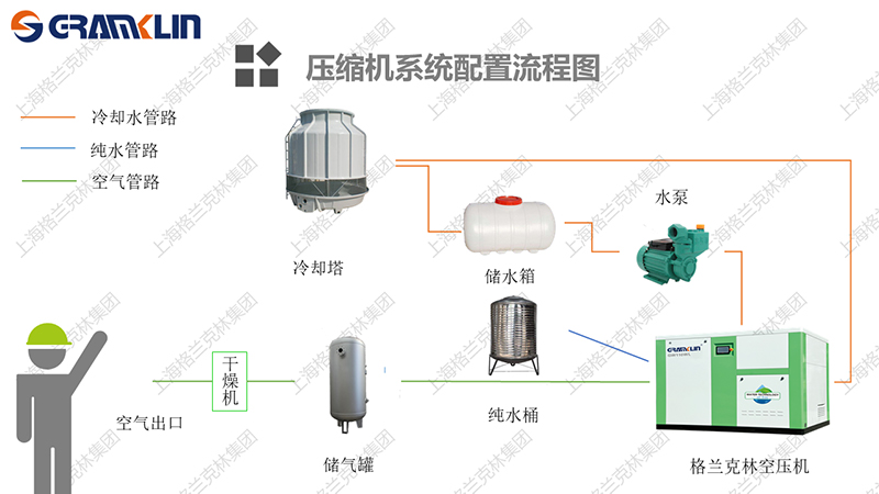 <a href=http://m.xstgy.com/tag-etagid233-0.html target=_blank class=infotextkey>水潤滑</a><a href=http://m.xstgy.com/tag-etagid185-0.html target=_blank class=infotextkey>無油螺桿式空壓機</a>組